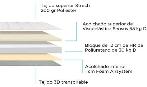 Colchoneta Visceolástica, colchón de Espuma viscoelástica articulable de 15 cm de Altura. (90x200)